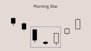 Morning Star Candlestick TPFx