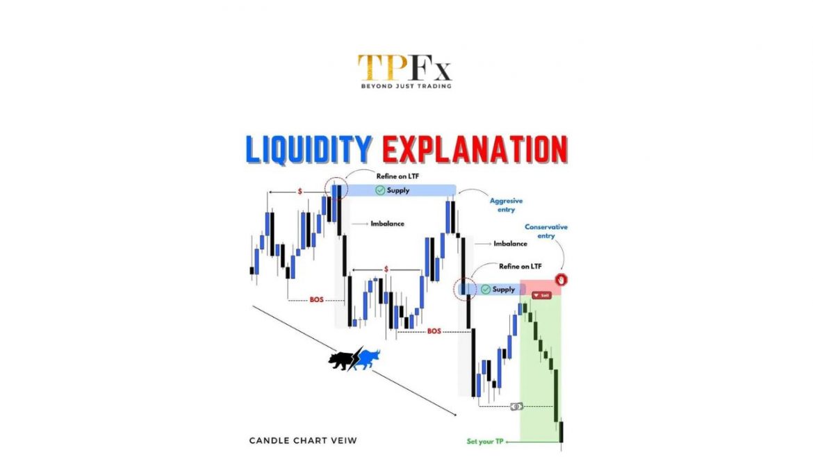Liquidity Voids TPFx Liquidity Voids TPFx
