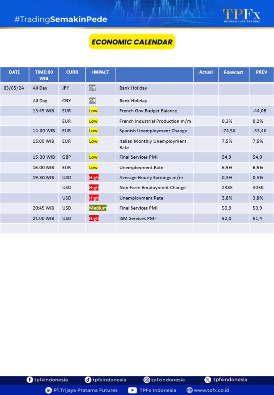 market highlights 3 mei 2024