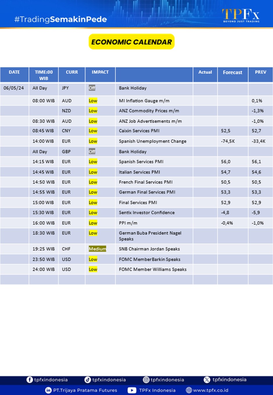 market highlights 