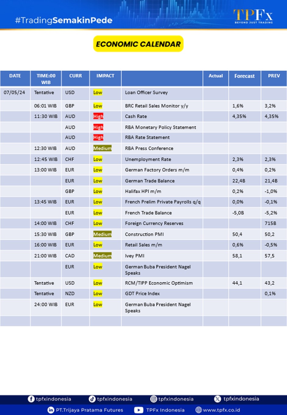 market highlights