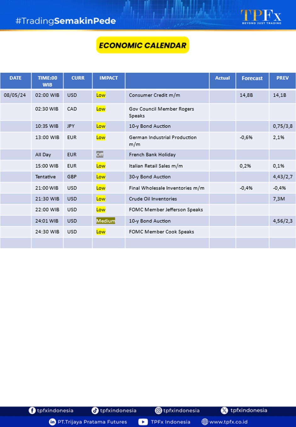 market highlights