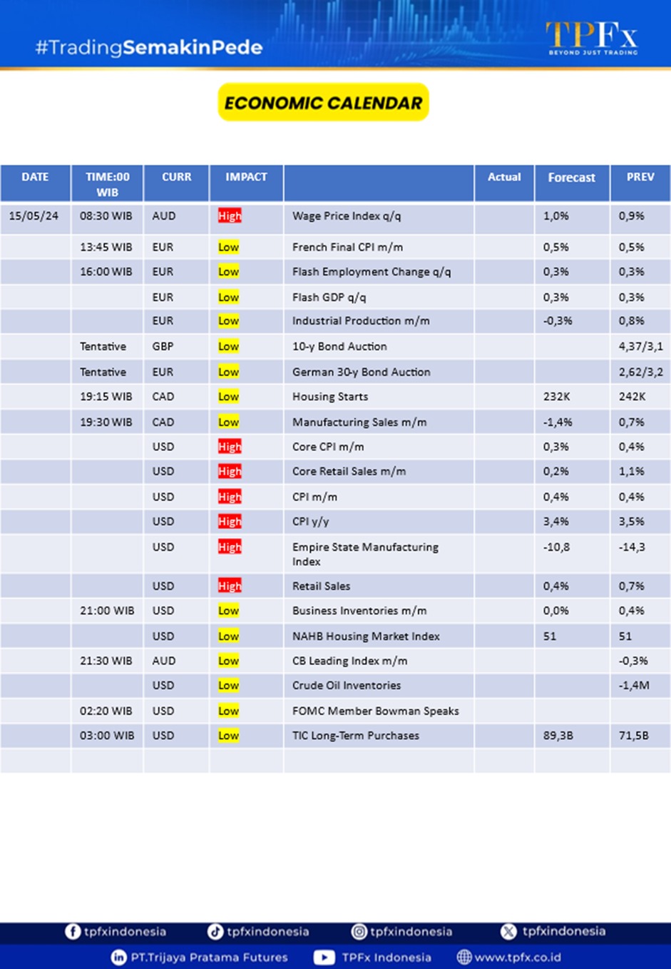 market highlights