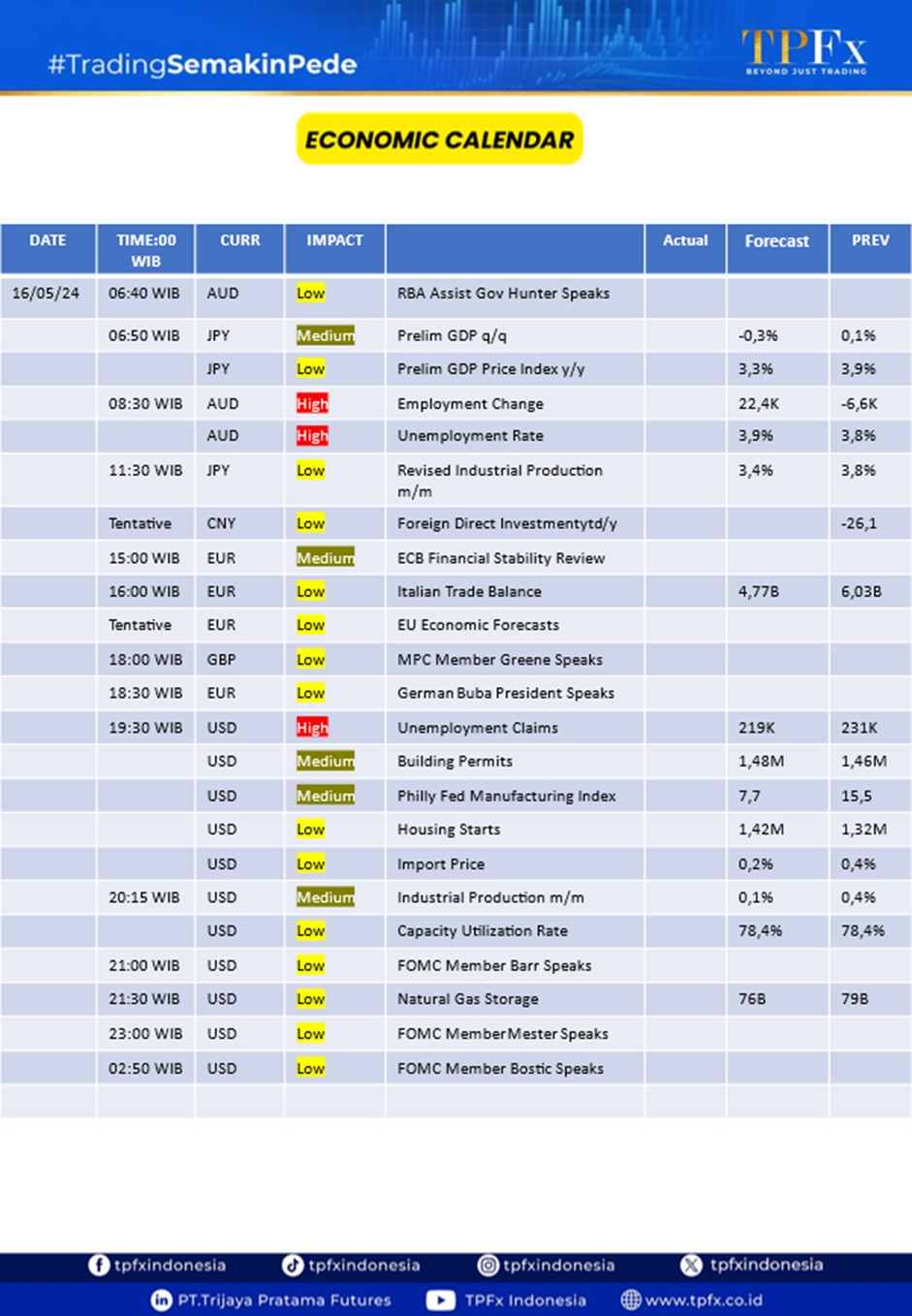 market highlights