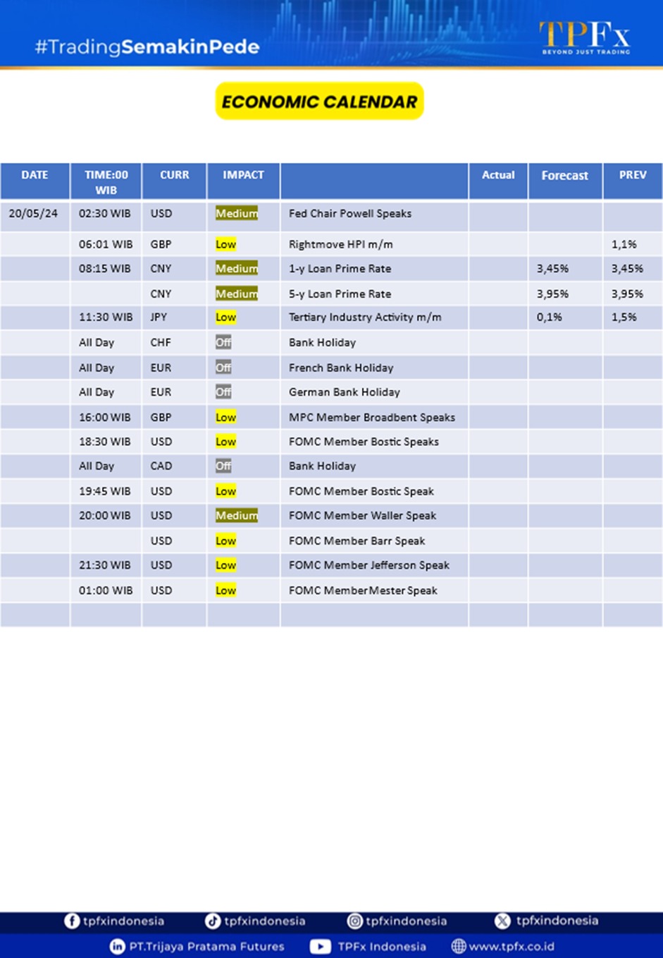 market highlights