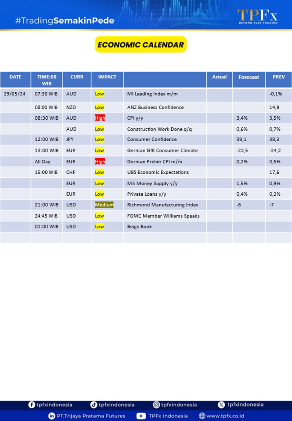 market highlights