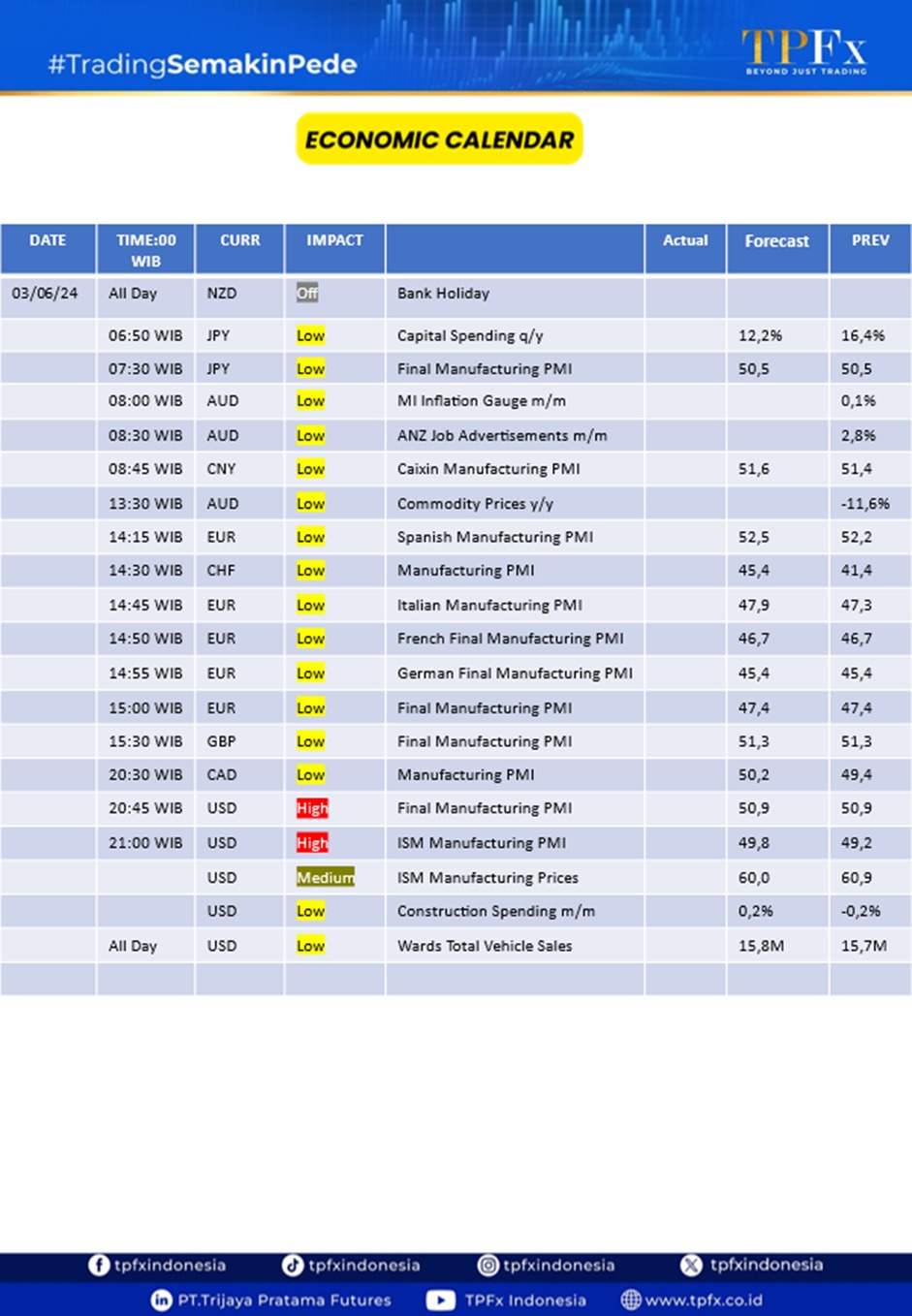 market highlights