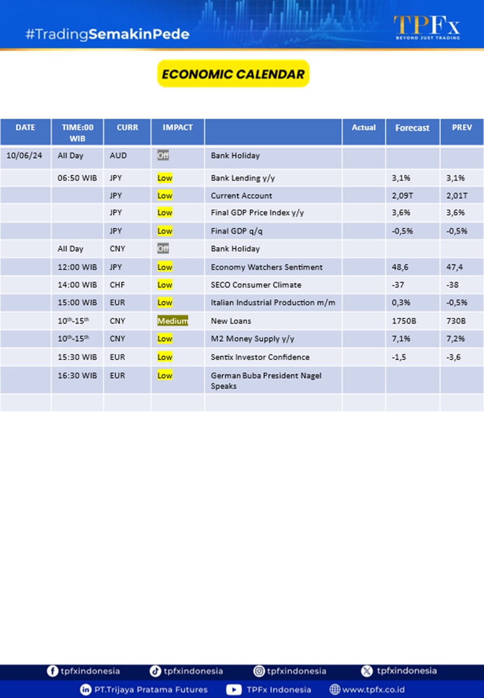 market highlights