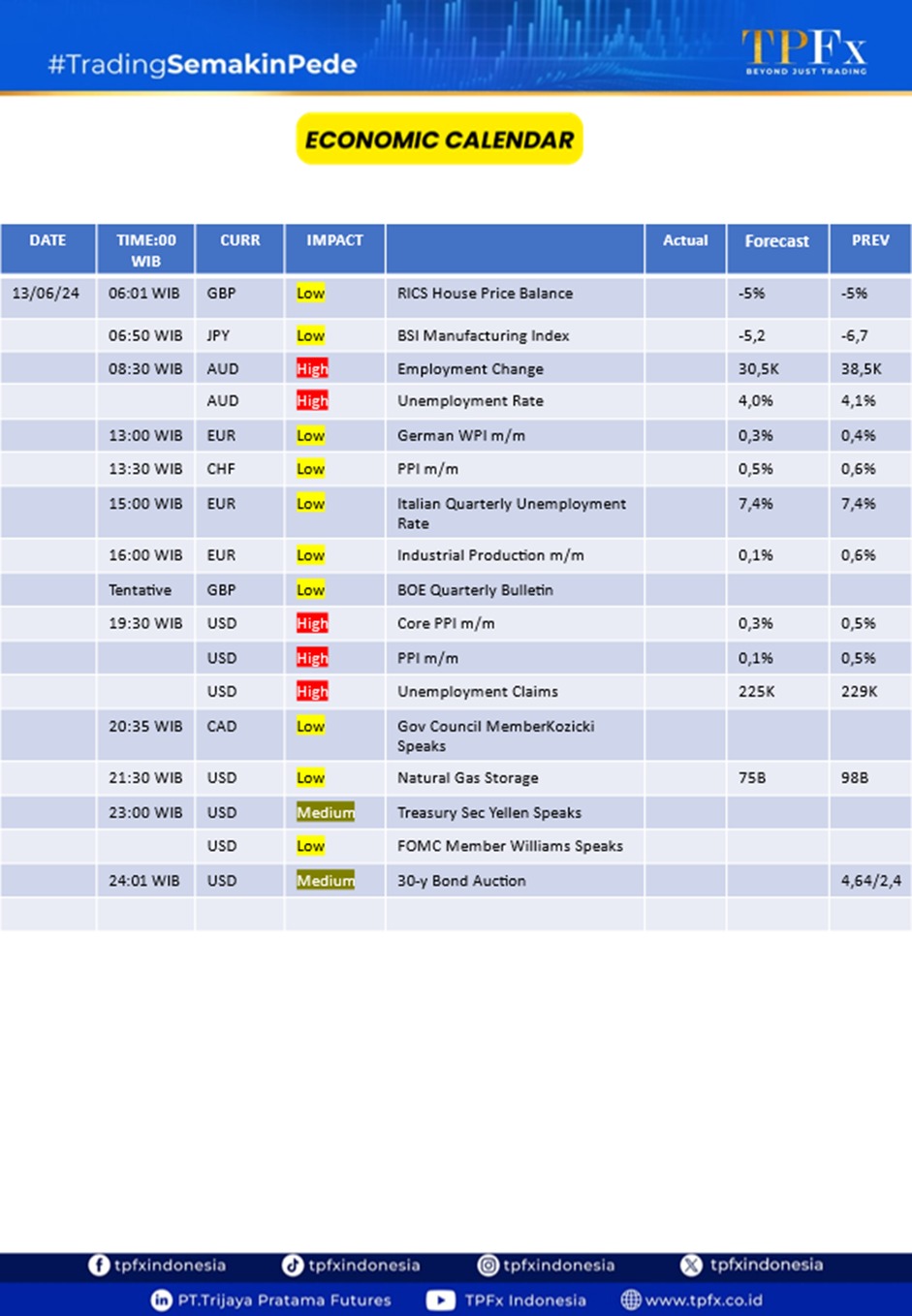 market highlights