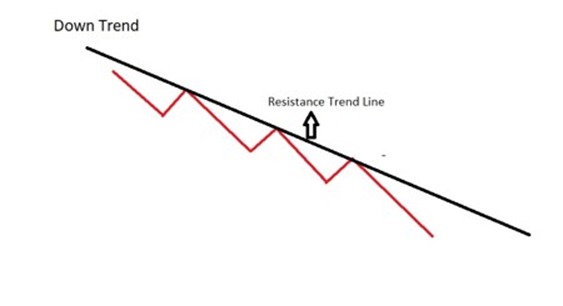 dow theory