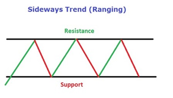 dow theory