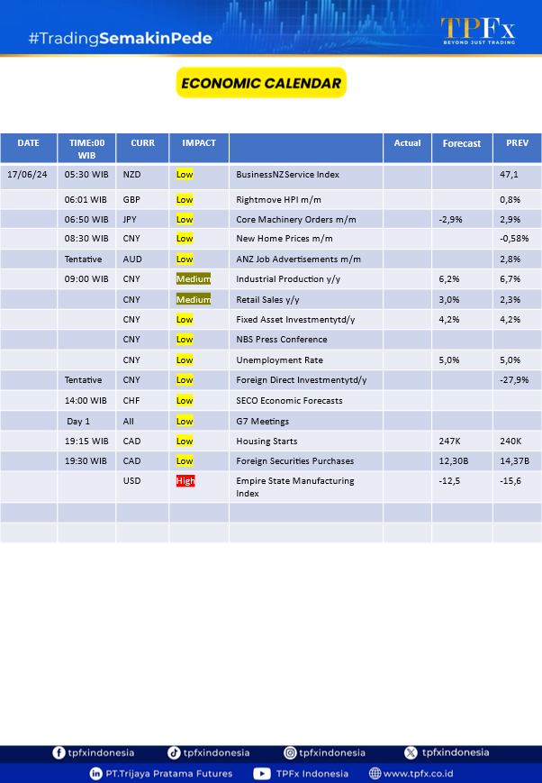 economic calendar