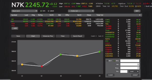 time frame ttrading