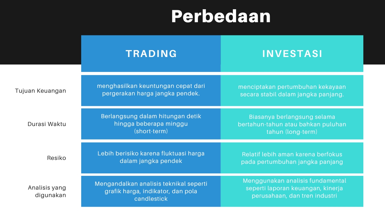 perbedaan trading dan investasi