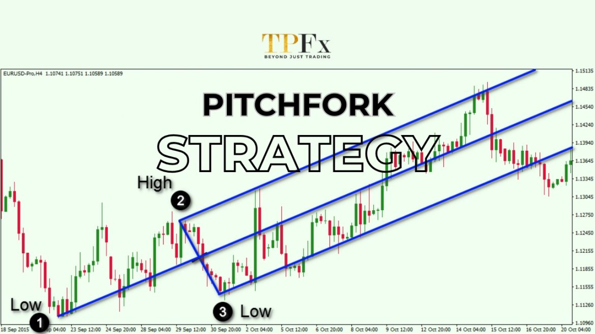 Strategy Pitchfork Strategy Pitchfork