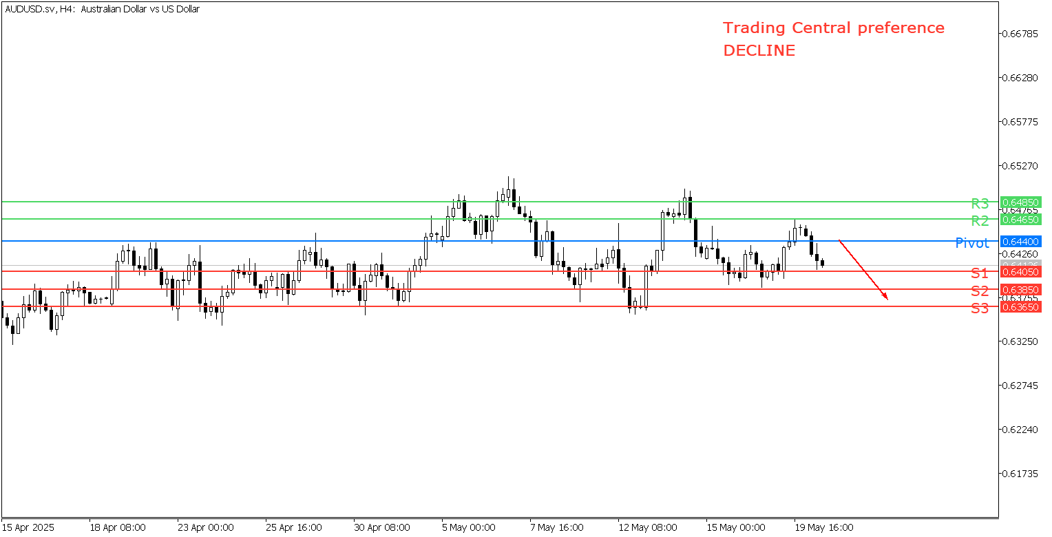 Peluang Trading AUD/USD - TPFX
