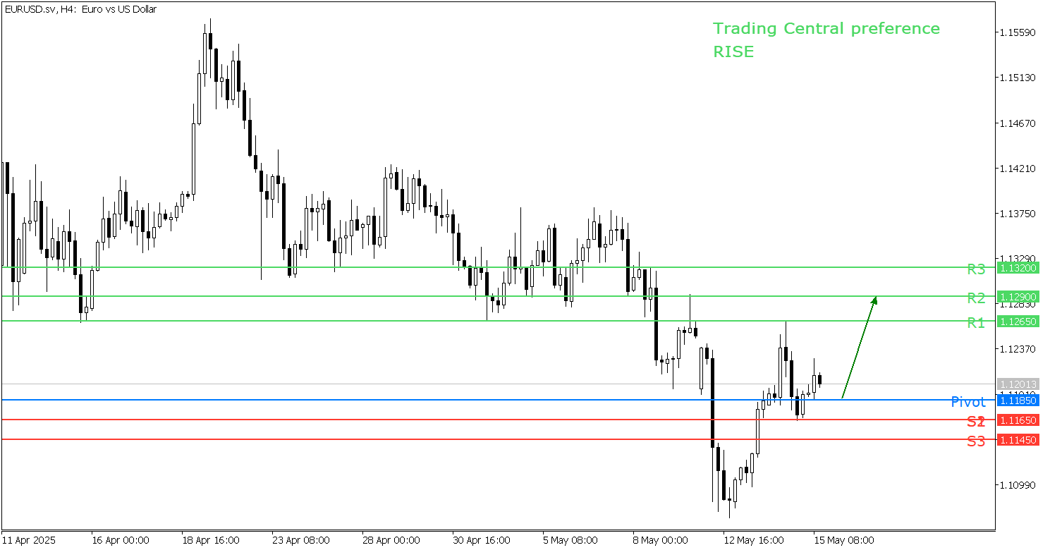 Peluang Trading EUR/USD 15 Mei TPFx