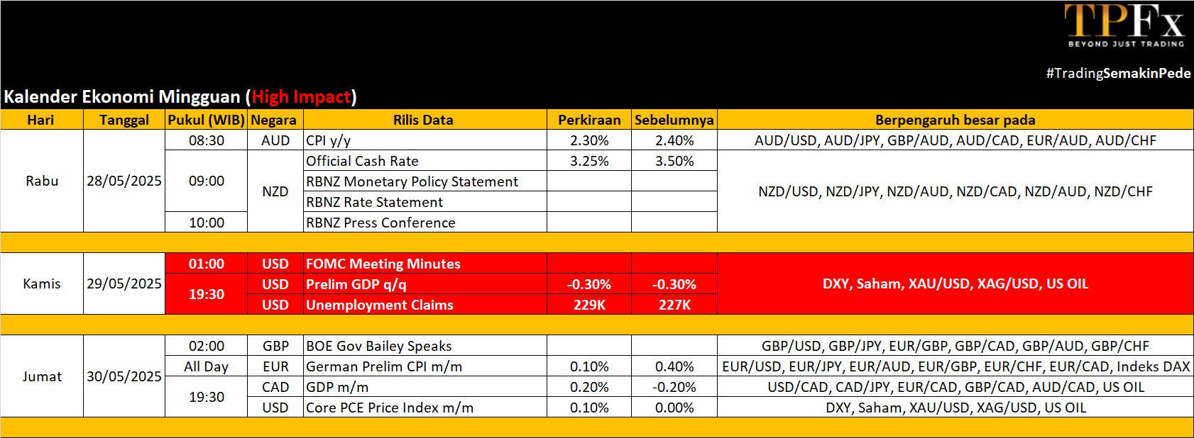 Kalender Ekonomi 26-30 Mei - TPFx