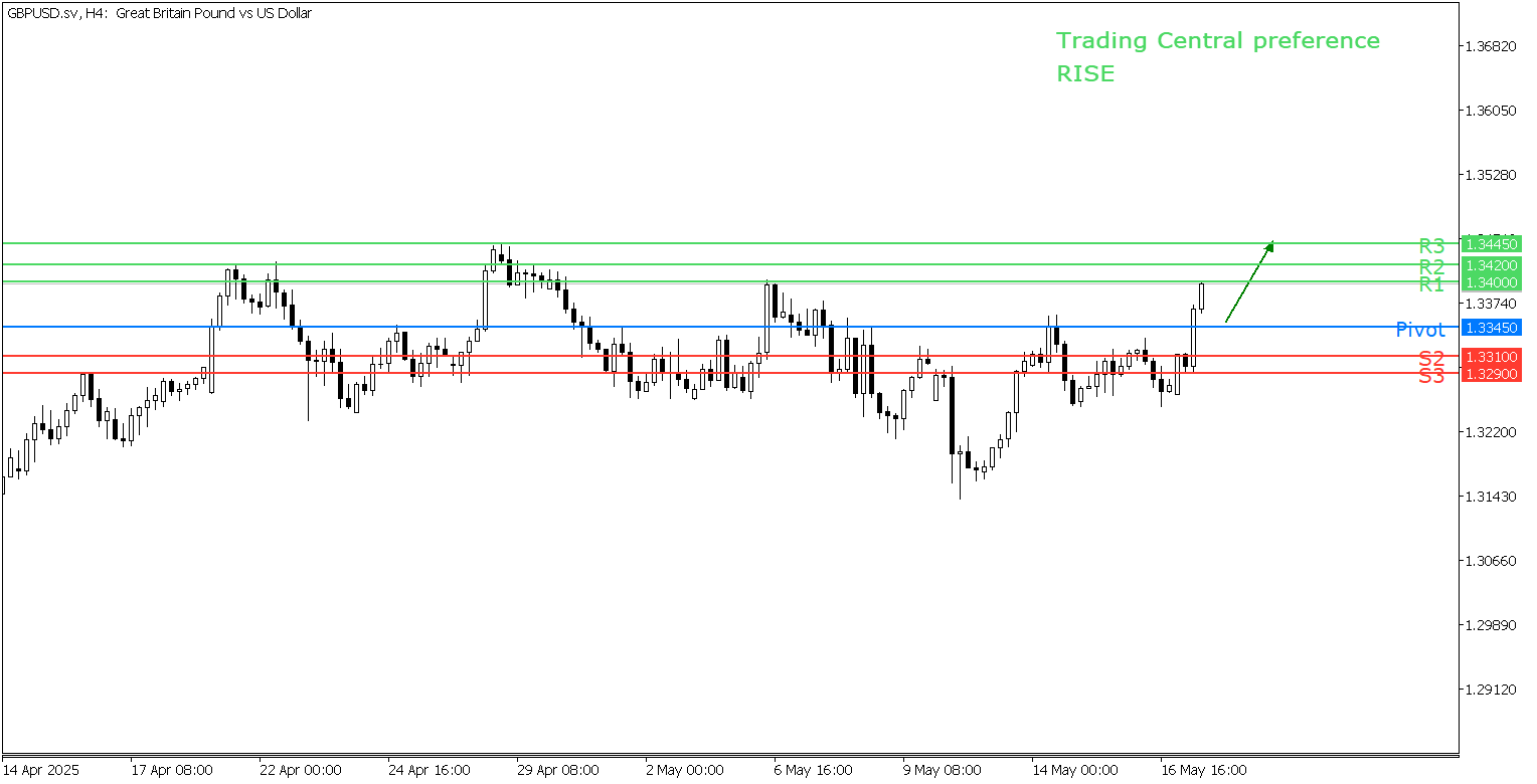 Peluang Trading GBP/USD 19 Mei TPFX