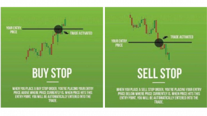 Buy stop and sell stop chart tpfx
