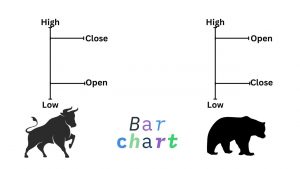 Bar Chart TPFx