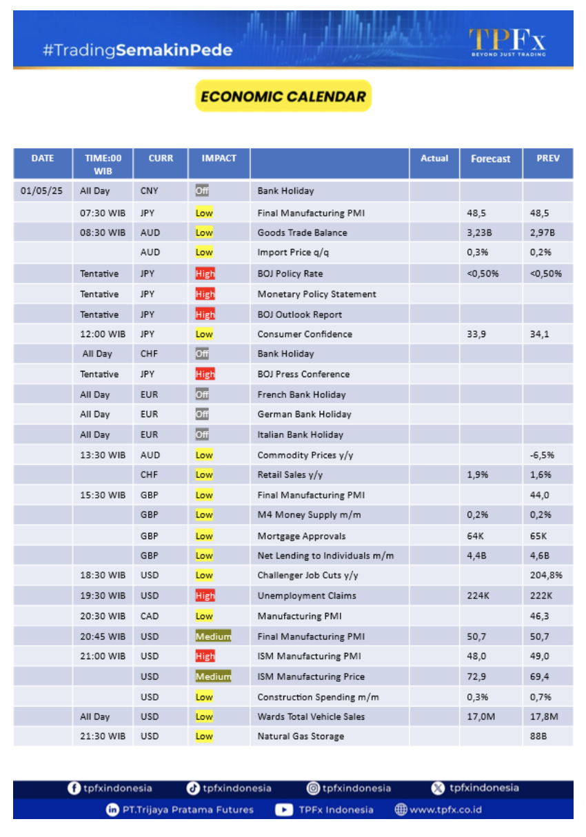 market news forex