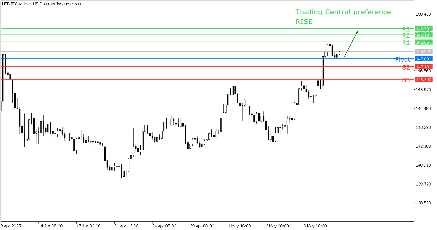 Peluang Trading USD/JPY
