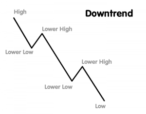 downtren tpfx
