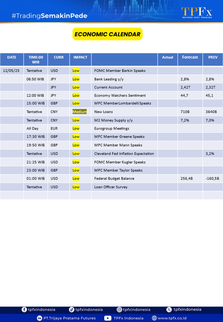 Kalender Ekonomi TPFx