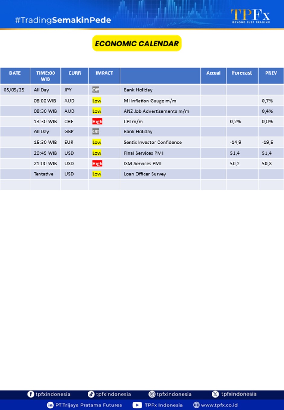 Economic Calendar