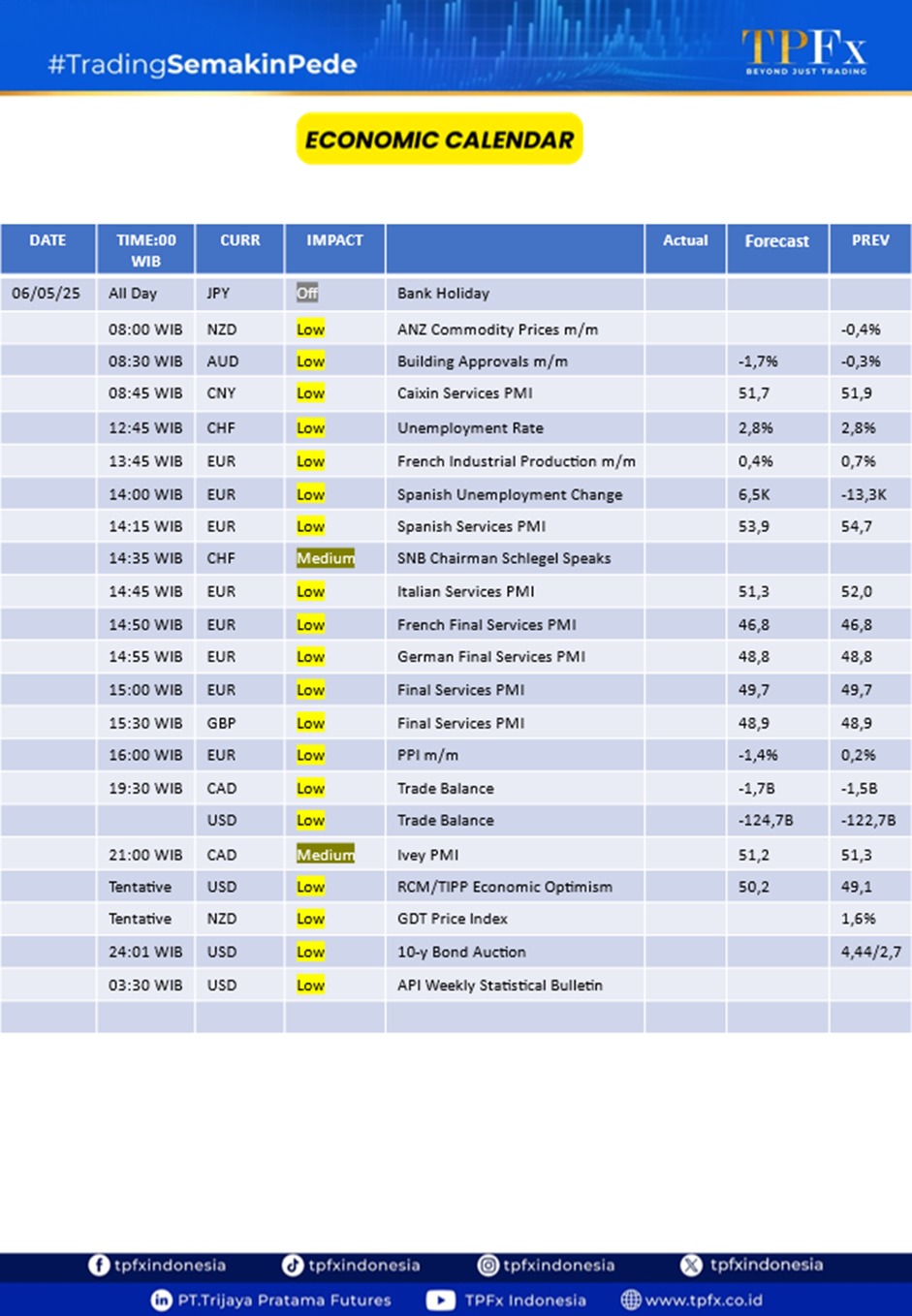 Economic Calendar