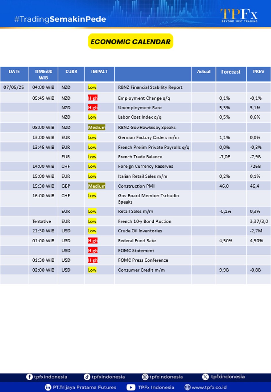Kalender Ekonomi TPFx