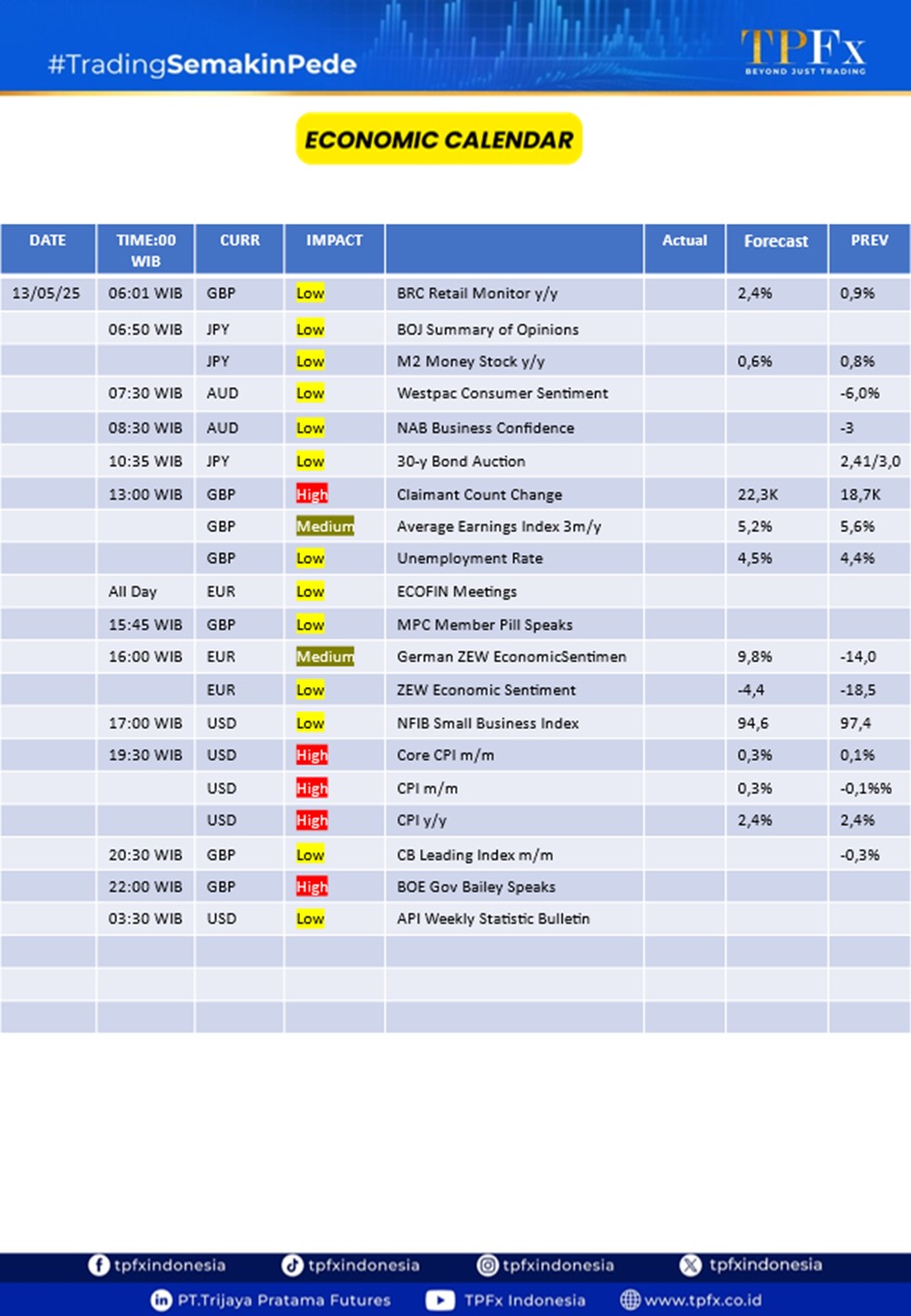 Kalender Ekonomi TPFx