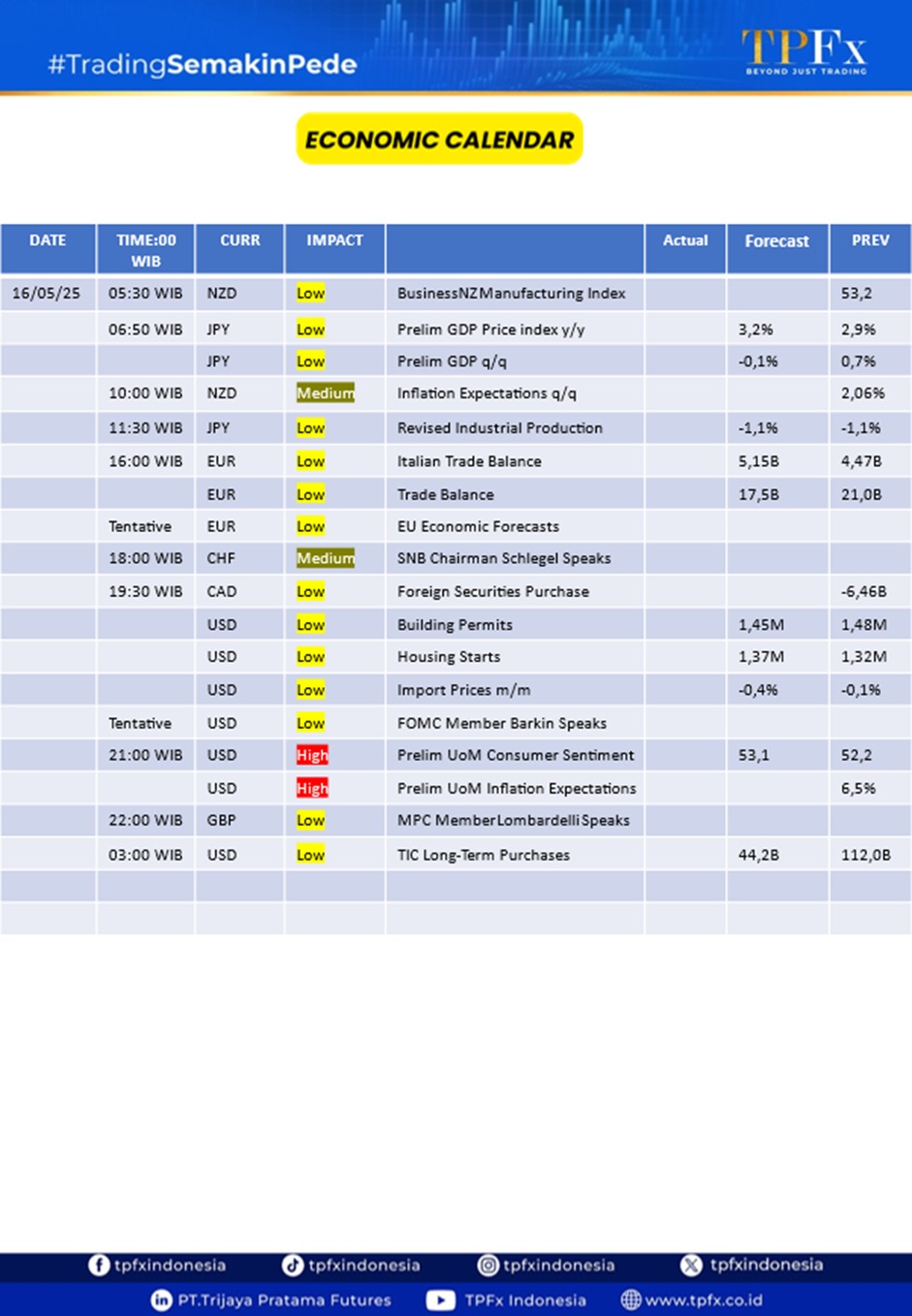 Kalender Ekonomi TPFx