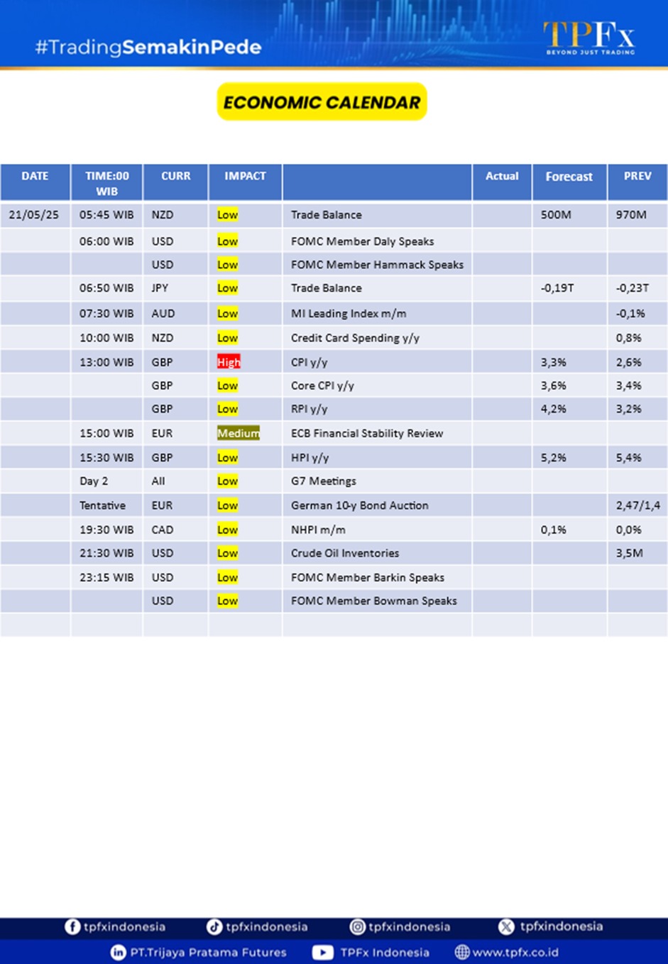 Kalender Ekonomi TPFx