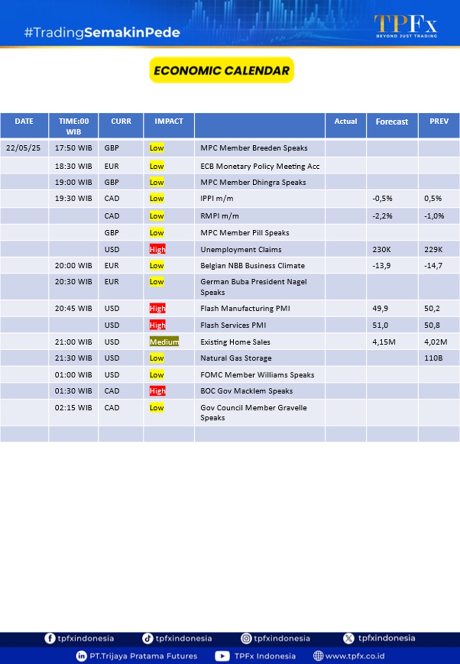 Kalender Ekonomi TPFx