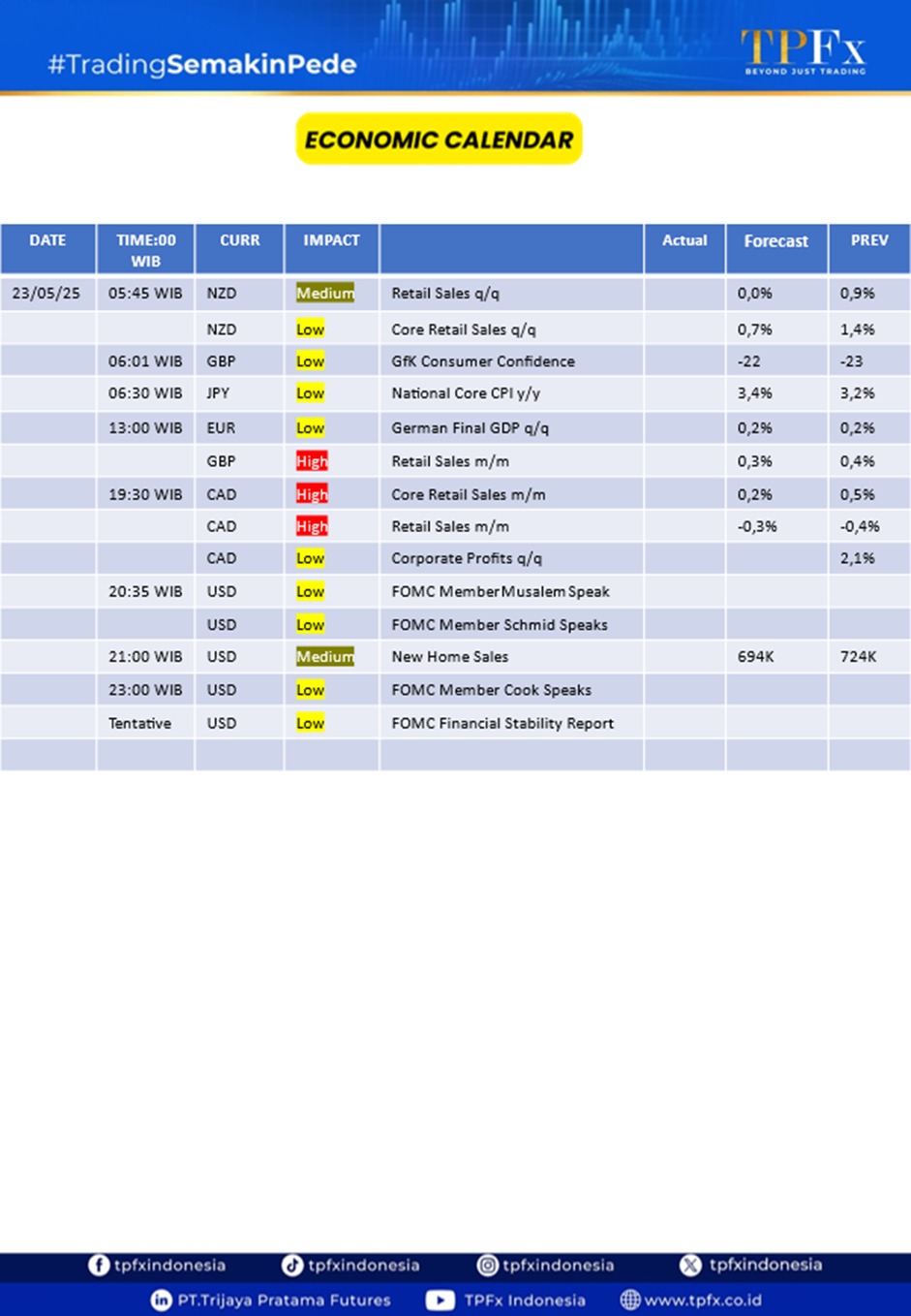 Kalender Ekonomi TPFx