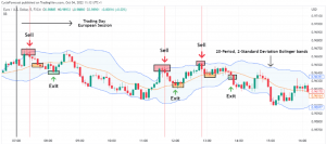 Bollinger Bands Breakout