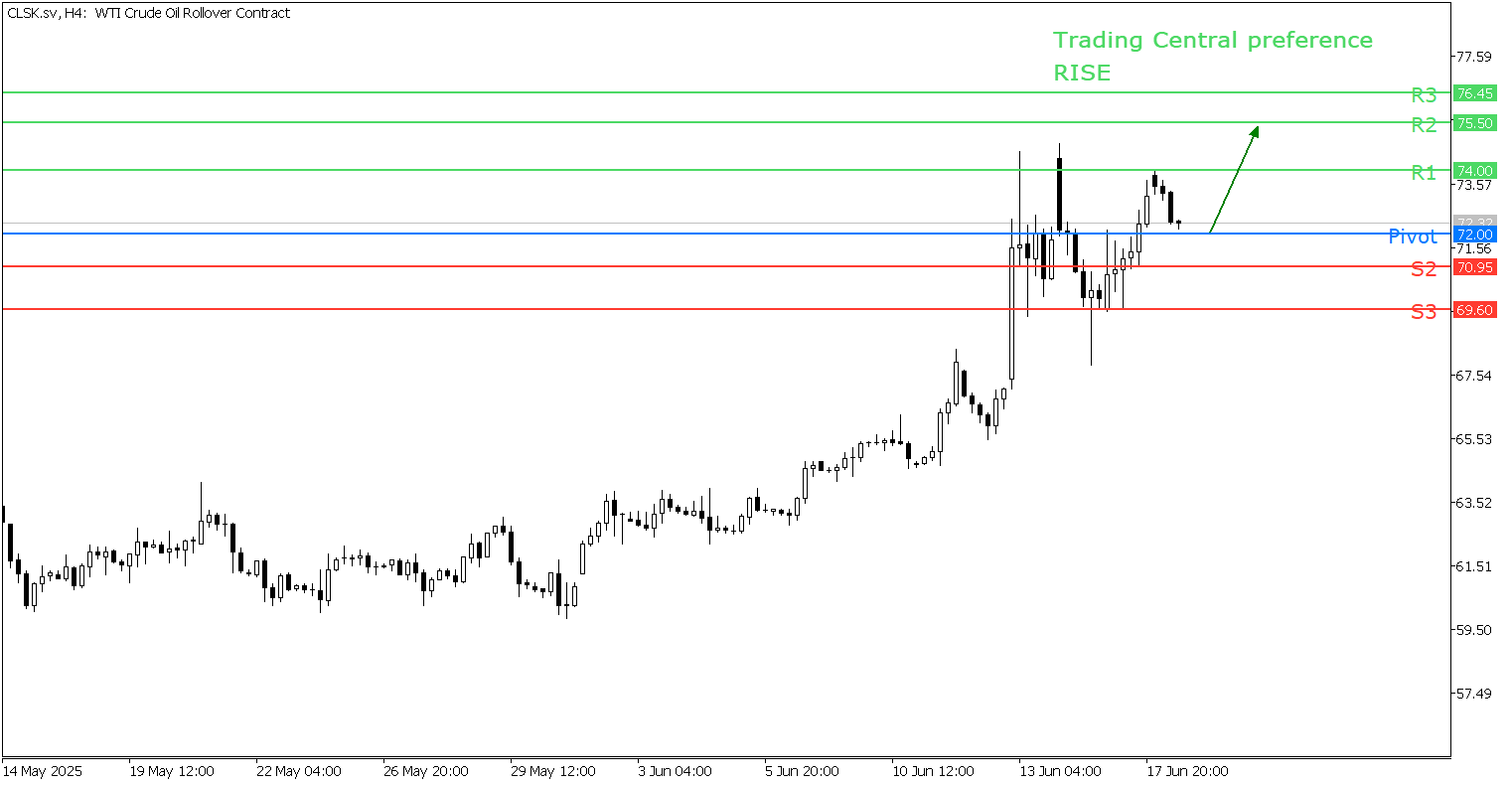 Peluang Trading Minyak 18 Juni 2025 - TPFx