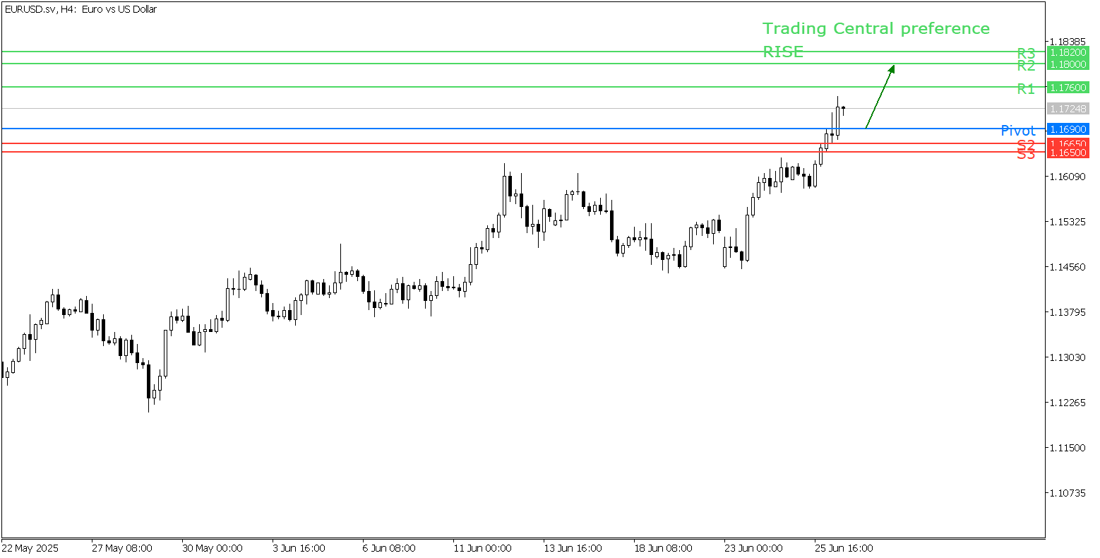 Peluang Trading EUR/USD 26 Juni 2025 - TPFx
