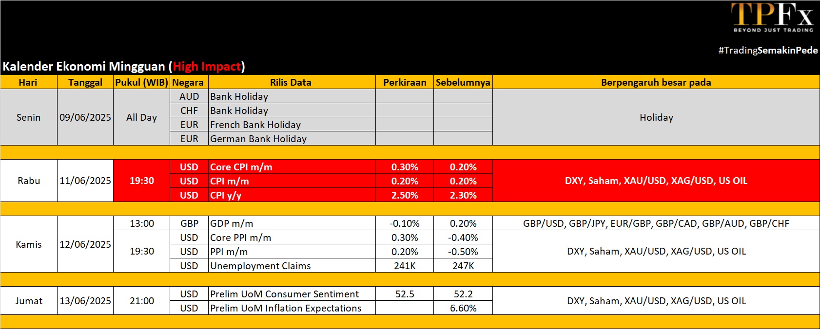 Kalender Ekonomi 09-13 Juni 2025 - TPFx