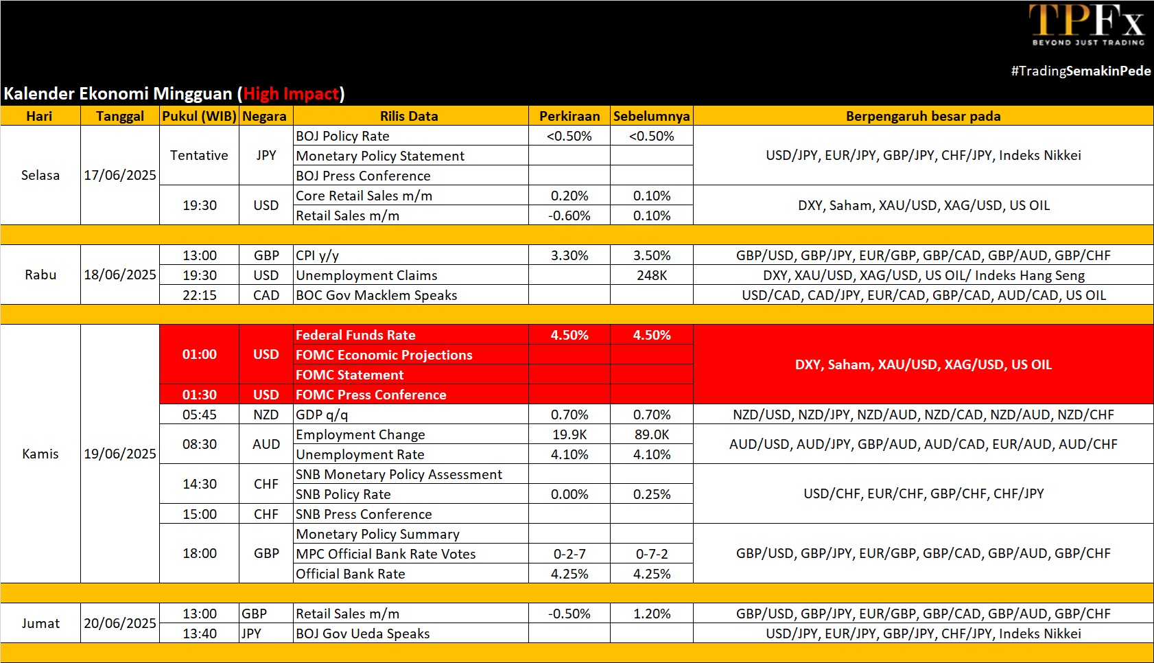 Kalender Ekonomi 16-20 Juni 2025 - TPFx