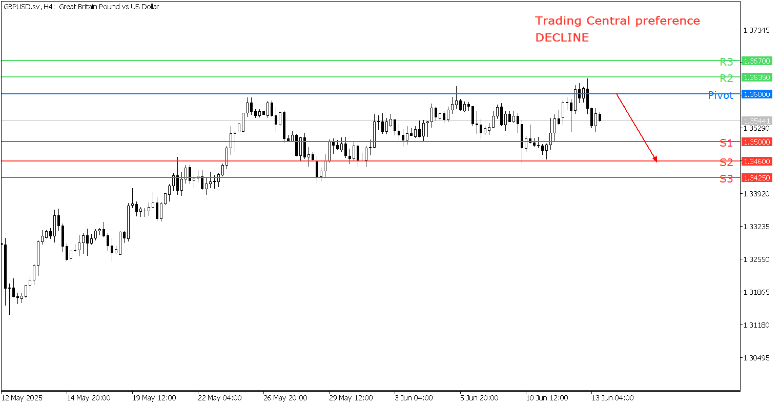 Peluang Trading GBP/USD - TPFx