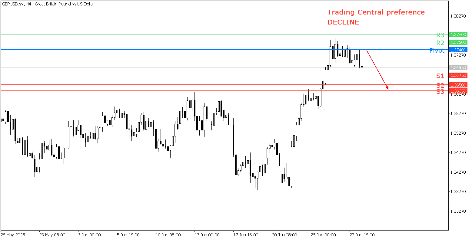Peluang Trading GBP/USD 30 Juni 2025 - TPFx