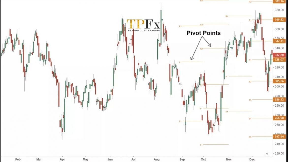 Pivot Point Pivot Point