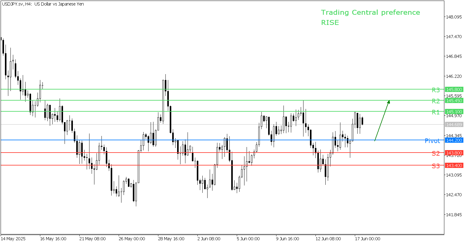 Peluang Trading USD/JPY 17 Juni 2025 - Kepoin Trading