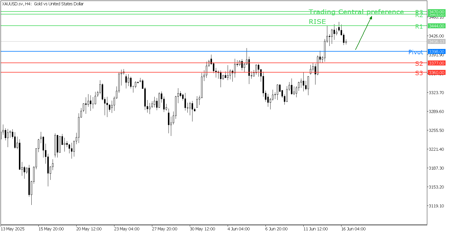 Peluang Trading Emas 16 Juni 2025 - TPFx