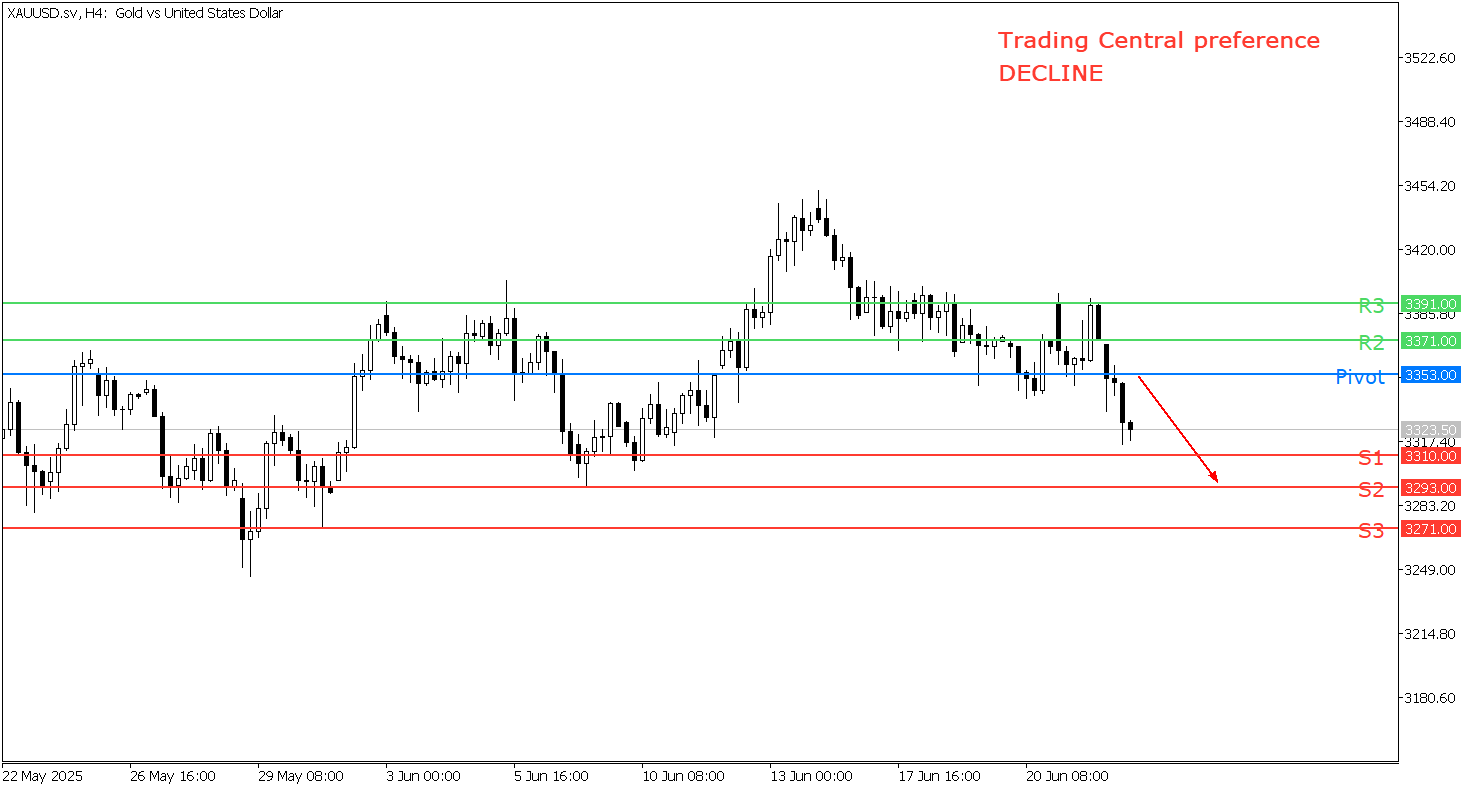 Peluang Trading Emas 24 Juni 2025