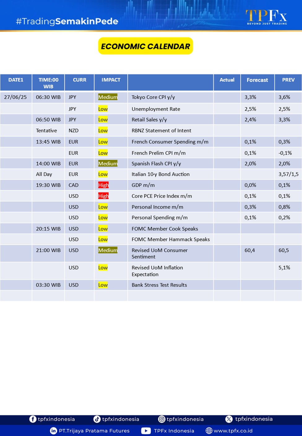Kalender ekonimi TPFx
