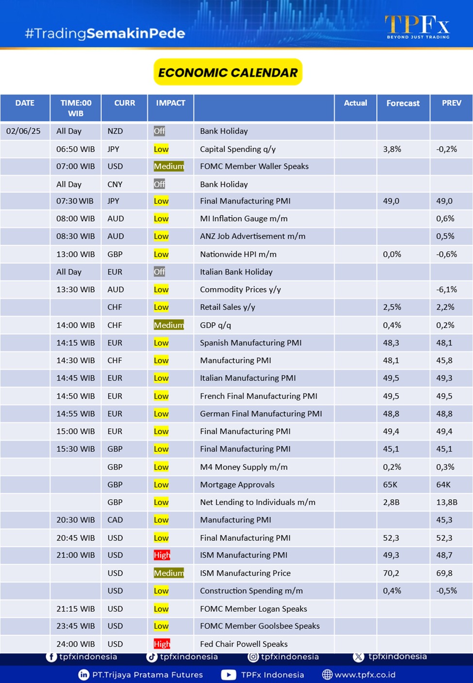Kalender Ekonomi TPFx
